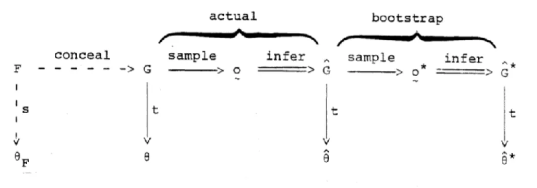Figure 3: Bootstrap procedure in a concealment process 