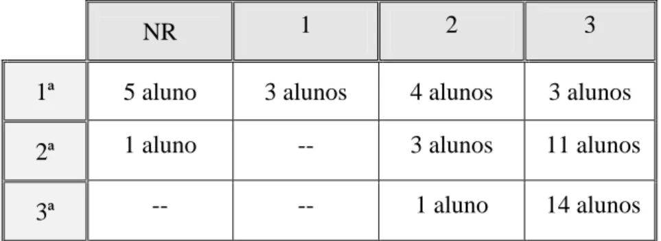 Tabela V: Grupo II – Exercício D 