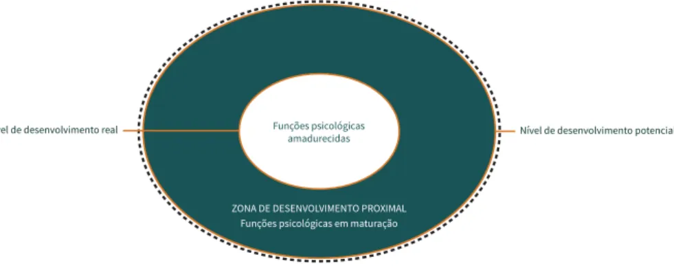 Gráfico 3