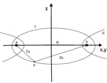 Figura 1:  Diagrama do problema de dois centros. O elétron p está a uma distancia ra do  núcleo a e rb do núcleo b