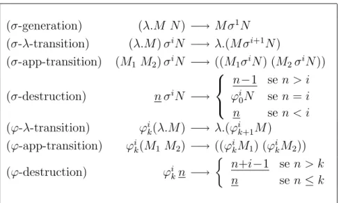 Tabela 3.2.1: O sistema de reescrita para λs