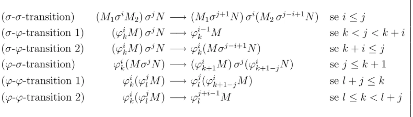 Tabela 3.2.2: As regras de reescrita de extens˜ ao para o λs e