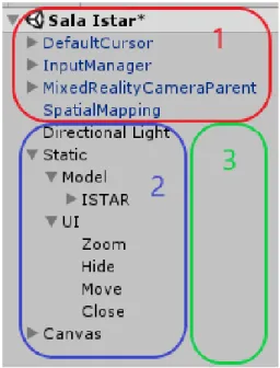 Figure 11 shows a hierarchic view of components used in the Unity project, including a  classification to separate elements into three main sets  – 1 is Mixed Reality, 2 Models  and 3 Backend