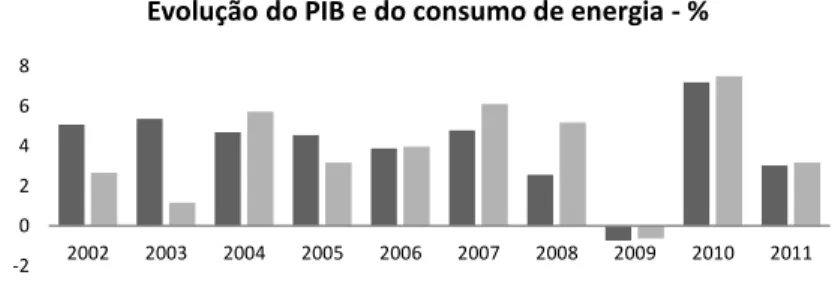 Gráfico 3 (fonte: ONS e Banco Central. Elaboração Valor Data)-202468200220032004200520062007200820092010 2011