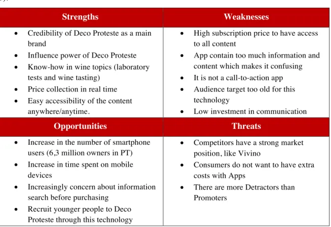 Figure 5 – SWOT Analysis  Source: Self-produced 
