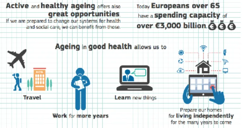 Figure 3 represents economic and social aspects of the active aging of the population  in Europe [19, 20]