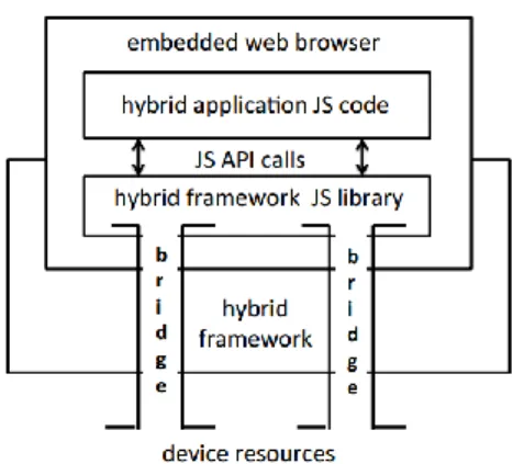Figura 5 - Componentes de uma framework híbrida  (Georgiev., Jana &amp; Shmatikov 2014)