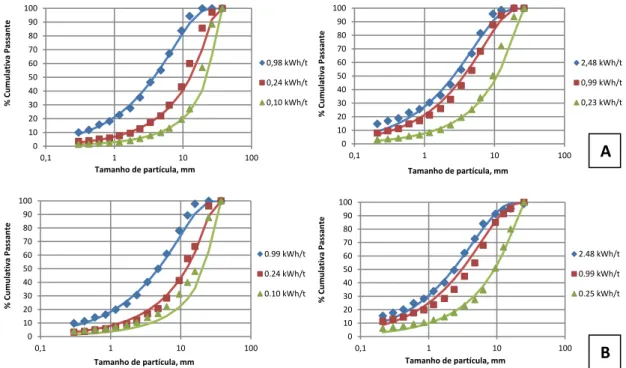 Tabela 4 - Tabela de classificação.  