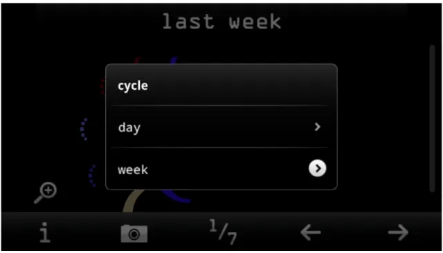 Figura 12 - Ecrã com menu de mudança de tipo de período da aplicação Today 
