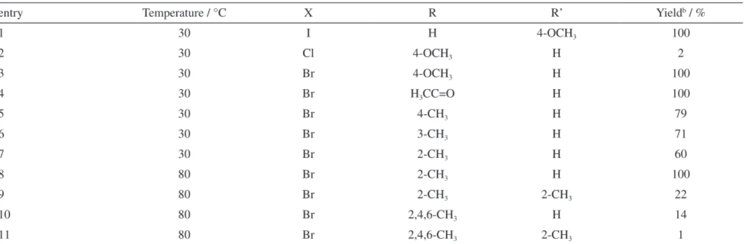 Table 2. Variation of the substrate in the reactions of Suzuki with PdCC a
