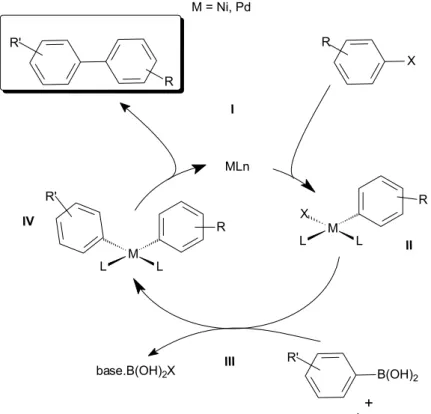 Table 3. Results for C − O bond formation reaction promoted by CuCC a