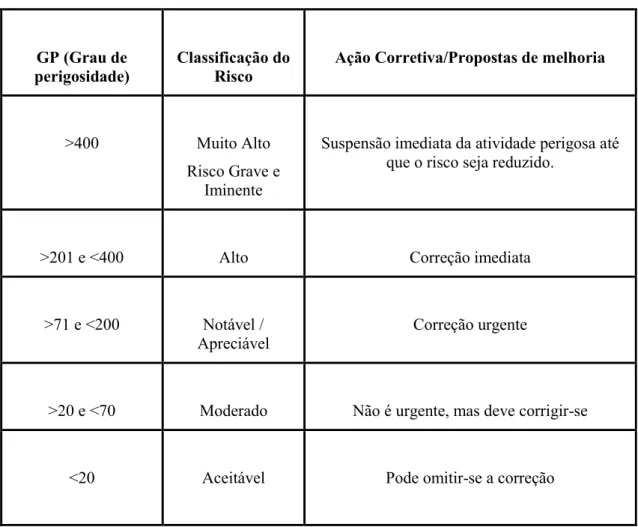Figura 3.3 - Prevenção Versus Proteção 
