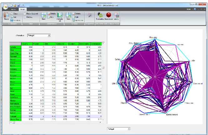 Figura 3.28 Aplicação com os dados do Better Life Index inseridos, com a alternativa Portugal seleccionada