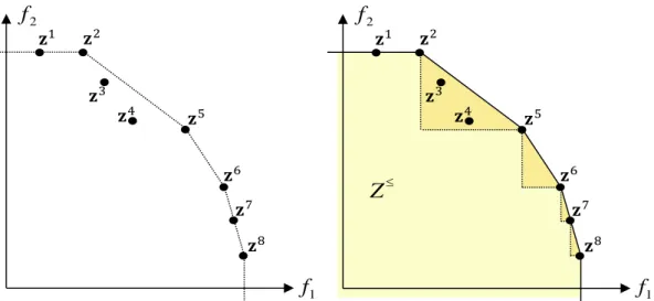 Figura 3.11 Representação dos conjuntos   e   . 