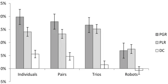 Figure 6. Aggregated Data -5%0%5%10%15%20%25%
