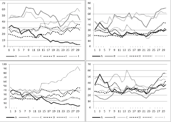 Figure 2. The four simulation configurations 