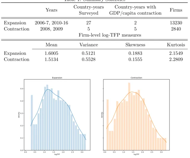 Table 1: Summary Statistics