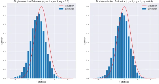 Figure 6: However, the improvement is negligible if c d is too low, since there’s no advantage on using the second equation.