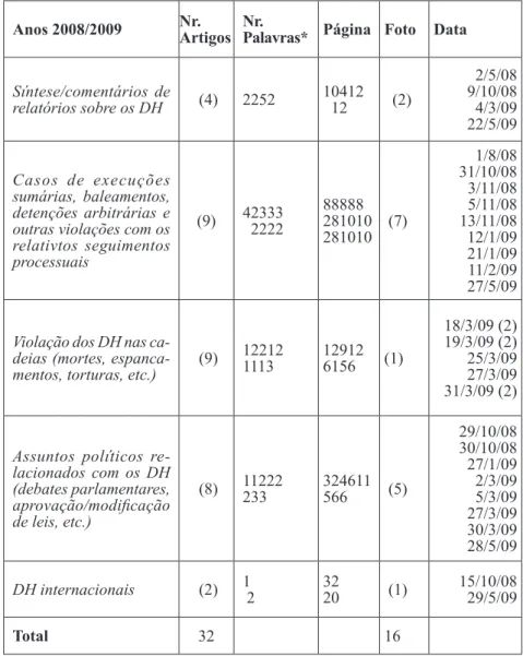 Tabela 5: Espaço de acordo com os temas abordados Anos 2008/2009 Nr. 