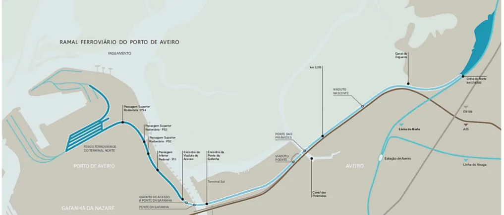 Figura 4.3 – Disposição geral das obras de arte do ramal ferroviário do porto de Aveiro (REFER, 2010)