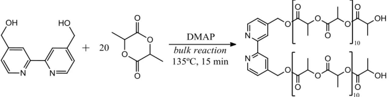 Figura 2.1: Esquema reacional da síntese do macroligando bpy-PLA. 