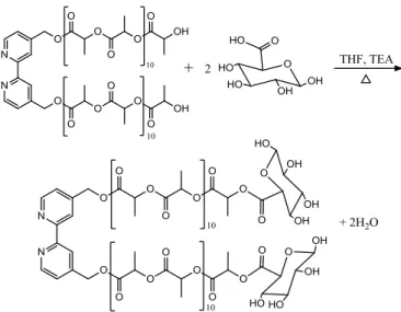 Figura 2.3: Esquema reacional da síntese do macroligando bpy-PLA-Gluc. 
