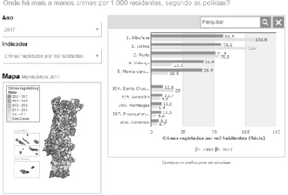 Figure 6 – Pordata example of number of crimes per 1,000 inhabitants  (Source Pordata website) 