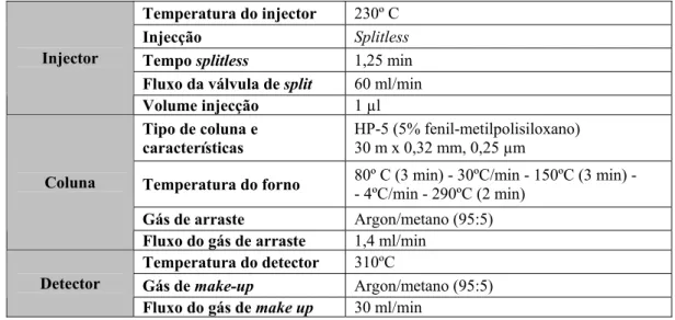 Tabela 6 – Condições de análise por GC-µECD de pesticidas organoclorados e piretróides   Temperatura do injector  230º C 