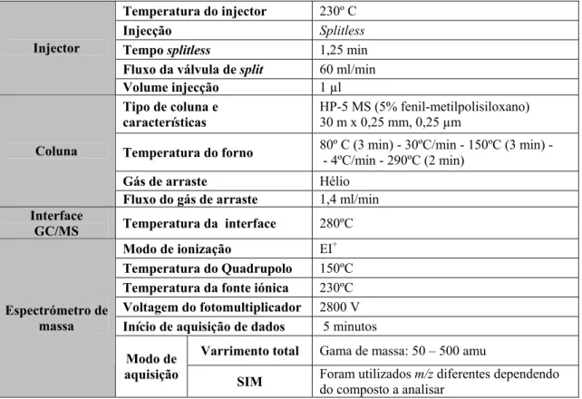 Tabela 7 – Condições de análise por GC-MS de pesticidas organoclorados e piretróides   Temperatura do injector  230º C 