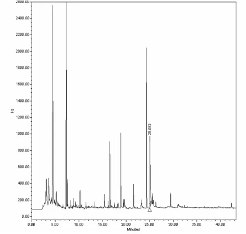 Figura 11 – Pico interferente detectado na amostra de Valeriana sob a forma de  comprimidos (t R  25,08 min) 