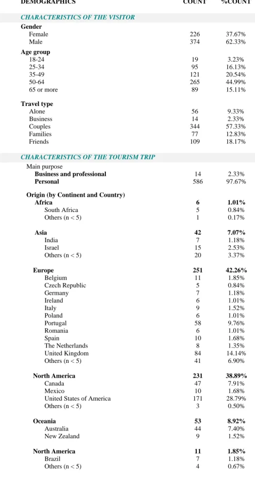 Table 4 Sample frequency table 