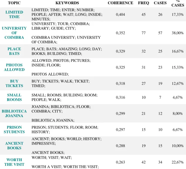 Table 9 Joanine library topic matrix 