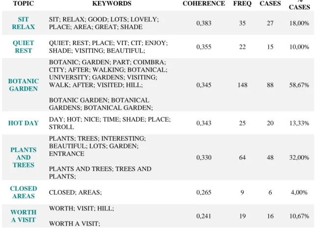 Table 11 Botanical gardens topic matrix 