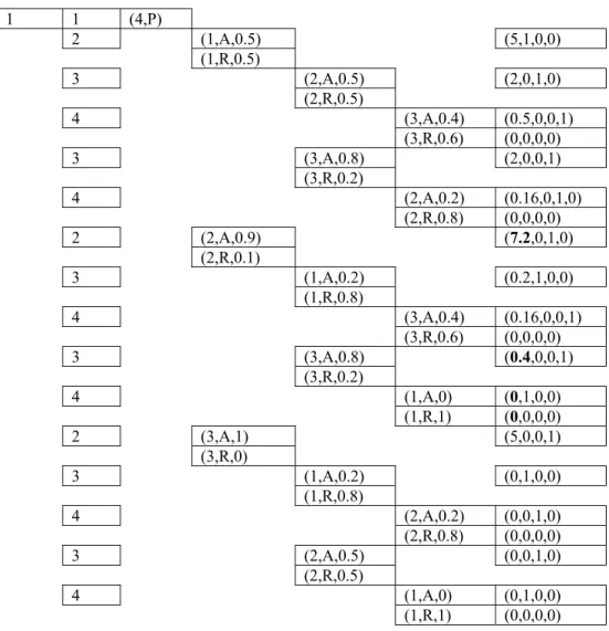Table 1. Code Form Game 