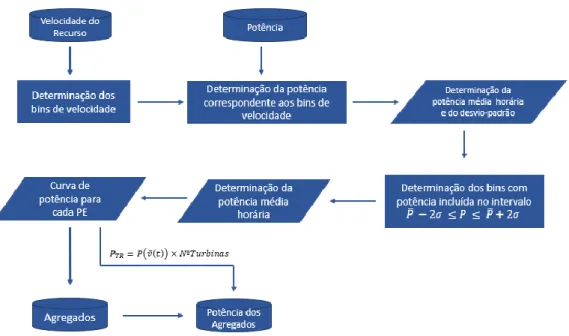 Figura 4.7: Representação esquemática dos principais passos da metodologia de Single Unit Representation
