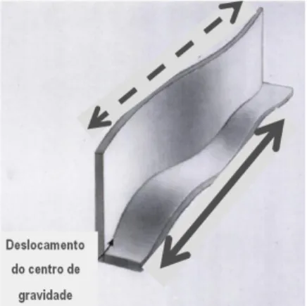 Figura 2.3: Intersecção dos deslocamentos vertical (seta de traço contínuo) e horizontal (seta a tracejado) do centro de  gravidade durante a marcha (adaptado de (Saunders, 1953))