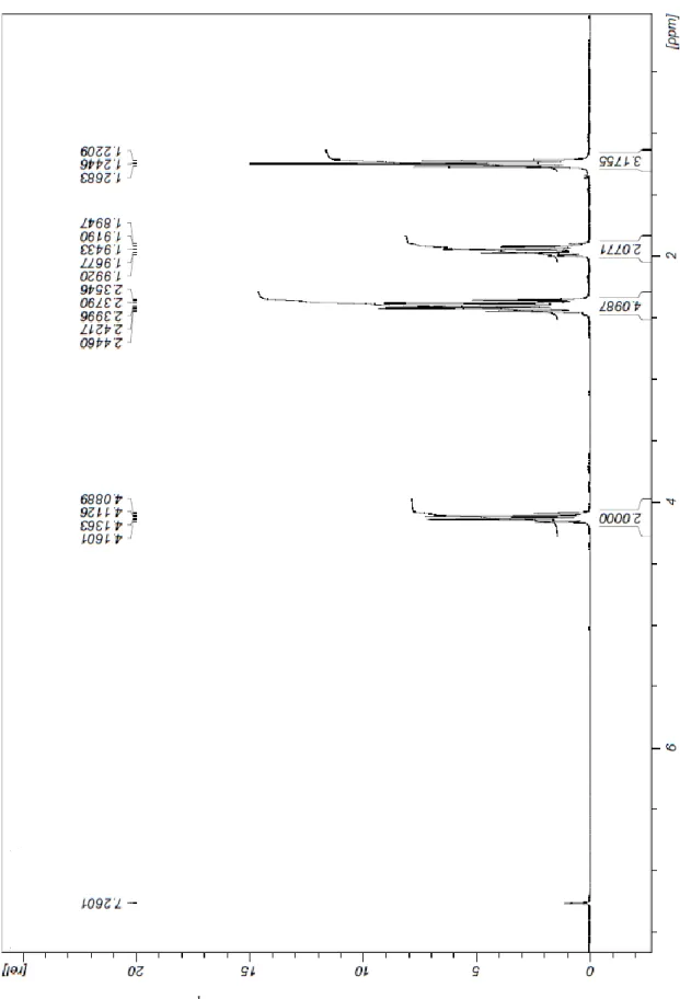 Figura  V  –  Espectro  de  1 H  RMN  (300  MHz)  de  hidrogenoglutarato  de  etilo  (30)  em  CDCl 3  à temperatura ambiente