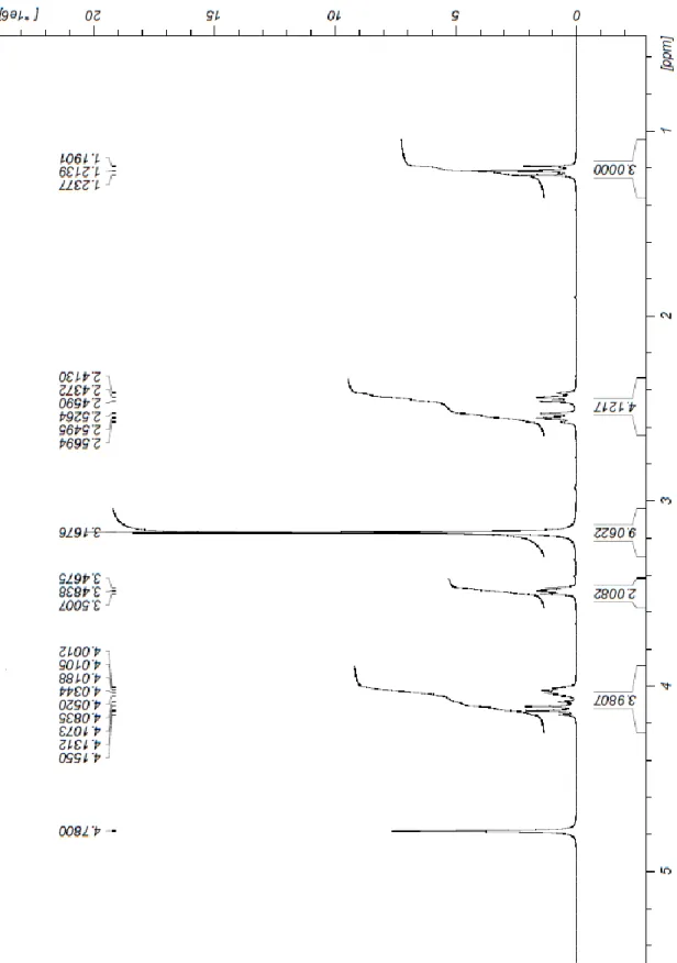 Figura  VII  –  Espectro  de  1 H  RMN  (300  MHz)  de  succinato  de  etilo  e  colina  (33)  em  D 2 O à temperatura ambiente
