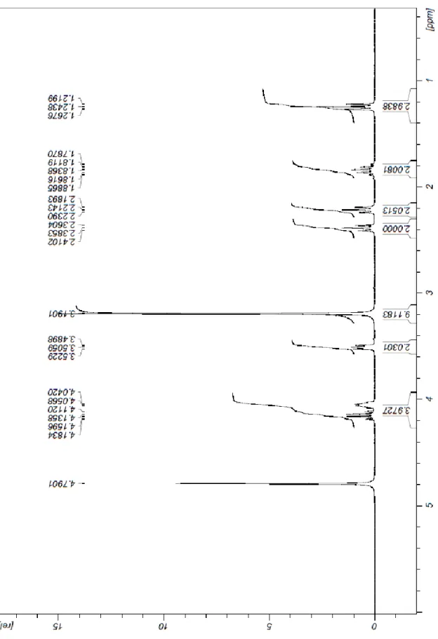 Figura IX – Espectro de  1 H RMN (300 MHz) de glutarato de etilo e colina (34) em D 2 O  à temperatura ambiente