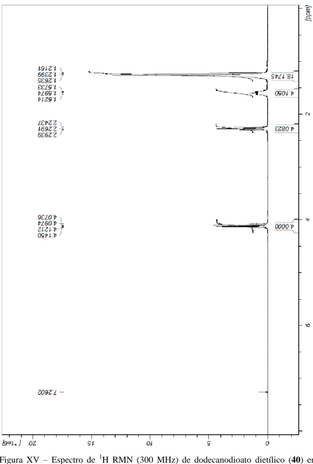 Figura  XV  –  Espectro  de  1 H  RMN  (300  MHz)  de  dodecanodioato  dietílico  (40)  em  CDCl 3  à temperatura ambiente