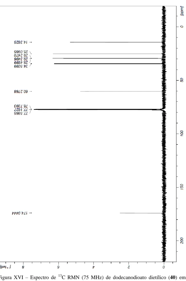 Figura  XVI  –  Espectro  de  13 C  RMN  (75  MHz)  de  dodecanodioato  dietílico  (40)  em  CDCl 3  à temperatura ambiente