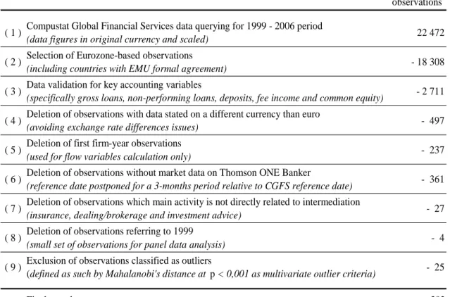 Table 1 – Disclosure of sampling process 