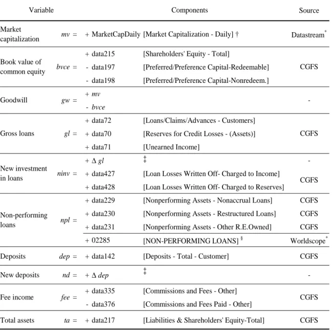 Table  6  –  Correspondence  of  variables  used  on  theoretical  model  to  variables  available  on  CGFS  and Thomson* 