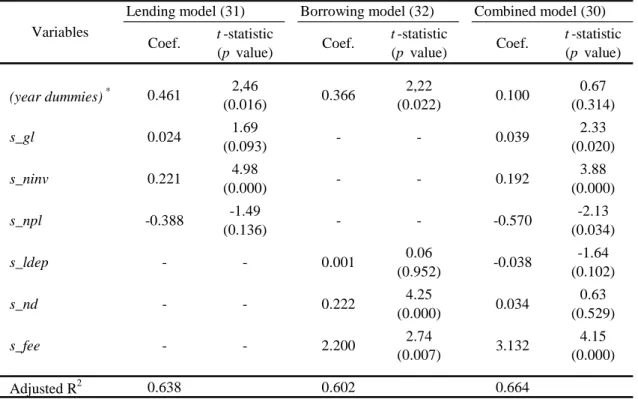Table 11 – Coefficients of multiples linear regressions, including Huber-White robust t-statistics 