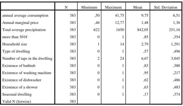 Table 5: Household distribution among water utilities. 