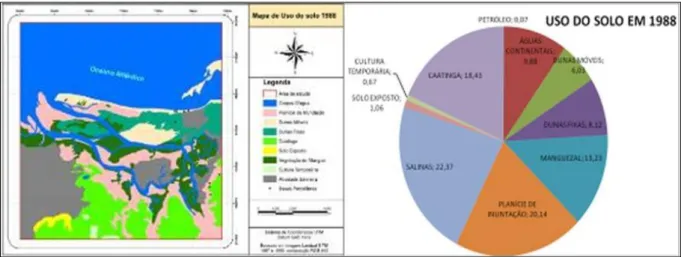 Figura 6 : Mapa de uso do solo e percentual na área de estudo em 1988. 