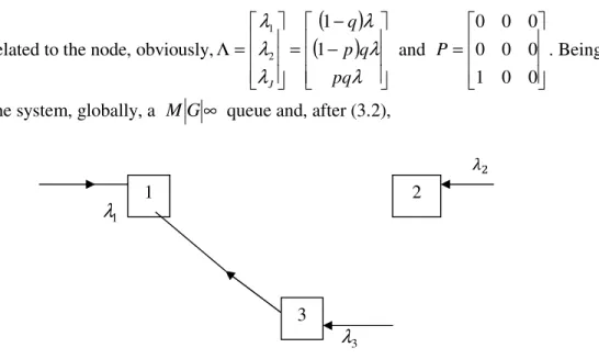 Fig. 1. The model network of queues in scheme 