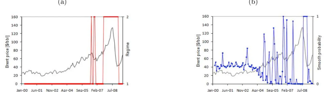 Table 4.9: Statistics for the monthly regime-switching models.