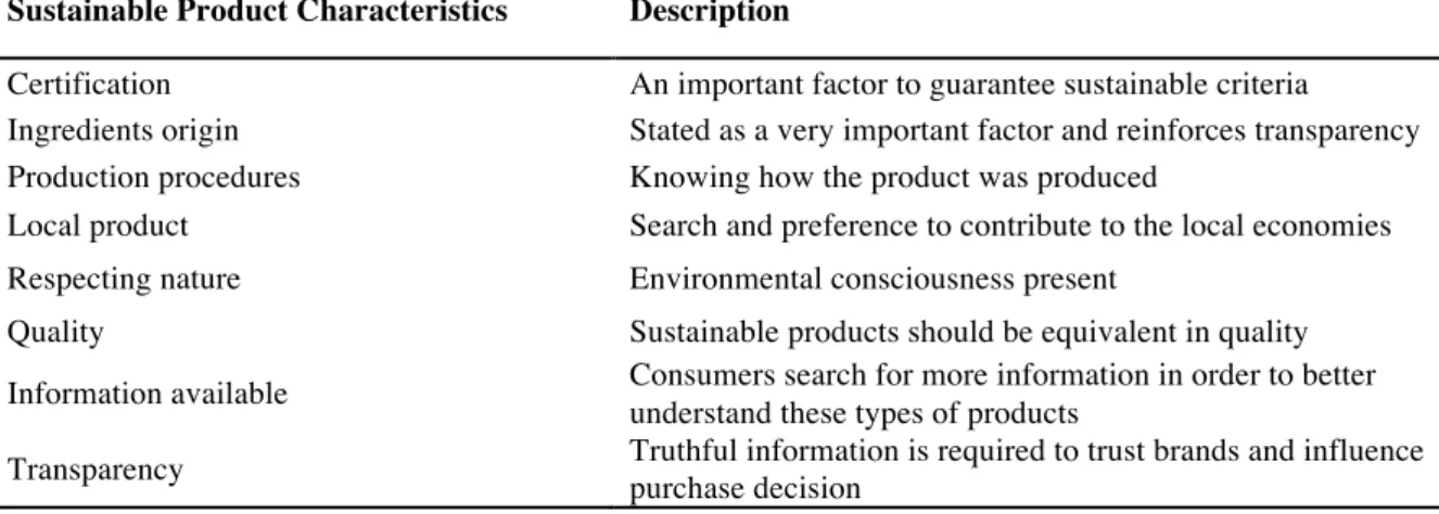 Table 2.3: Sustainable Products Characteristics main topics.