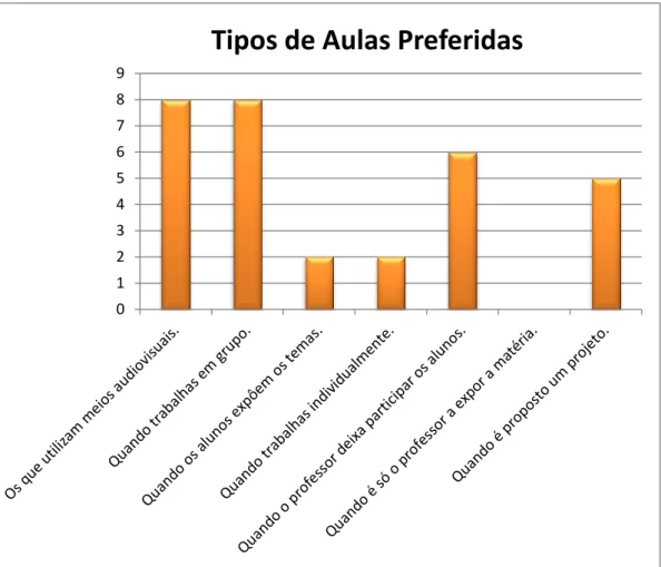 Figura 6. Tipos de aulas preferidas 